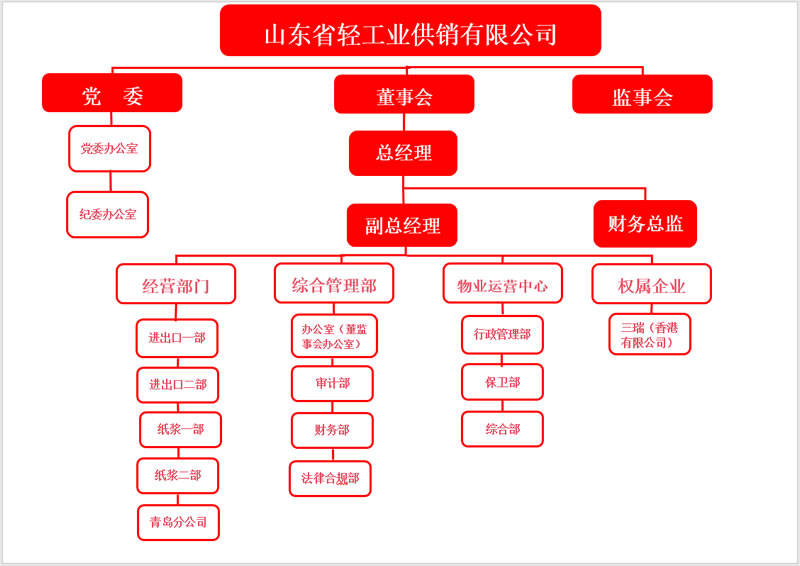 组织结构图.jpg