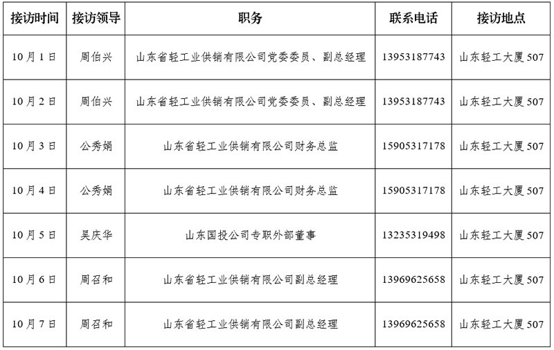 新中国成立75周年山东国投公司权属单位公开接访日程表